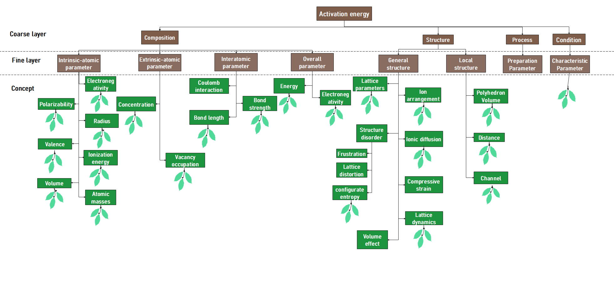 结构化数据医院平台图片